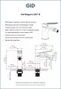 GID Смеситель для биде Niagara L057-BM-B L057BMB черный матовый GID-L057BMB - фото 278542